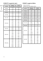 Preview for 28 page of LG 48ES961H Series Manual