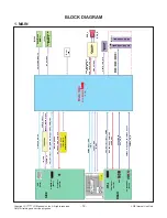 Предварительный просмотр 14 страницы LG 49LF550T Service Manual