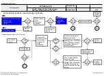 Предварительный просмотр 46 страницы LG 49LF550T Service Manual