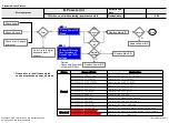 Предварительный просмотр 48 страницы LG 49LF550T Service Manual