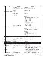 Предварительный просмотр 7 страницы LG 49LF620V Service Manual