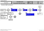 Предварительный просмотр 34 страницы LG 49LF620V Service Manual