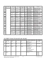 Предварительный просмотр 11 страницы LG 49LF640 Series Service Manual