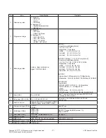 Предварительный просмотр 7 страницы LG 49LF640V Service Manual