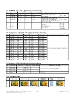 Предварительный просмотр 12 страницы LG 49LF640V Service Manual