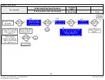 Предварительный просмотр 74 страницы LG 49LF640V Service Manual