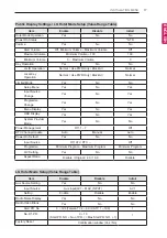 Preview for 17 page of LG 49LW310C.BTR Installation Manual