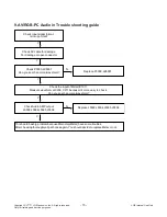 Preview for 15 page of LG 49LX560H Service Manual