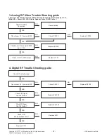 Предварительный просмотр 21 страницы LG 49LX761H Service Manual