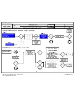 Предварительный просмотр 29 страницы LG 49MS75A Service Manual