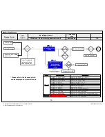 Предварительный просмотр 31 страницы LG 49MS75A Service Manual