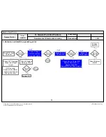 Предварительный просмотр 34 страницы LG 49MS75A Service Manual