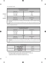 Preview for 14 page of LG 49NANO86CNA.AHK Owner'S Manual