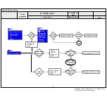 Предварительный просмотр 28 страницы LG 49SJ800V Service Manual