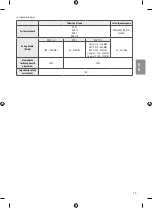 Preview for 47 page of LG 49SJ810V Owner'S Manual