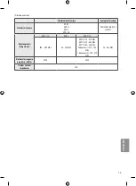 Preview for 143 page of LG 49SJ810V Owner'S Manual