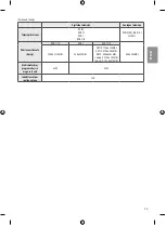 Preview for 175 page of LG 49SJ810V Owner'S Manual