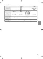 Preview for 207 page of LG 49SJ810V Owner'S Manual