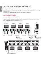 Preview for 38 page of LG 49SM3C-B.AUS User Manual