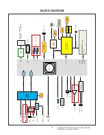 Предварительный просмотр 11 страницы LG 49SM5KD Service Manual