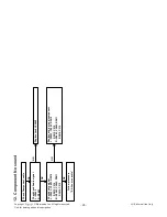 Preview for 28 page of LG 49UF6700 Service Manual