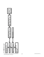 Preview for 29 page of LG 49UF6700 Service Manual