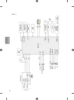 Предварительный просмотр 84 страницы LG 49UF680V.AEE Owner'S Manual