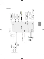 Предварительный просмотр 85 страницы LG 49UF680V.AEE Owner'S Manual