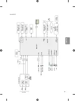 Предварительный просмотр 87 страницы LG 49UF680V.AEE Owner'S Manual