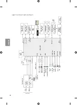 Предварительный просмотр 88 страницы LG 49UF680V.AEE Owner'S Manual