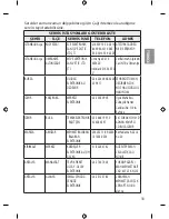 Предварительный просмотр 65 страницы LG 49UF7787 Owner'S Manual