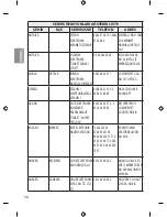 Предварительный просмотр 66 страницы LG 49UF7787 Owner'S Manual