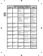 Предварительный просмотр 68 страницы LG 49UF7787 Owner'S Manual