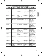 Предварительный просмотр 69 страницы LG 49UF7787 Owner'S Manual