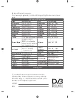 Предварительный просмотр 72 страницы LG 49UF7787 Owner'S Manual