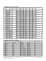 Предварительный просмотр 9 страницы LG 49VM5C Service Manual