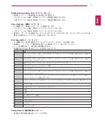 Предварительный просмотр 125 страницы LG 49XS2B Installation Manual