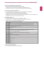 Предварительный просмотр 173 страницы LG 49XS2B Installation Manual