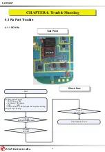 Предварительный просмотр 42 страницы LG 501C Service Manual