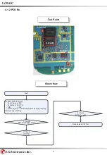 Предварительный просмотр 51 страницы LG 501C Service Manual