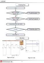 Предварительный просмотр 55 страницы LG 501C Service Manual