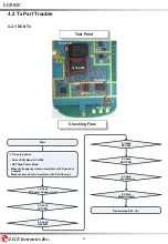 Предварительный просмотр 60 страницы LG 501C Service Manual