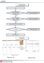 Предварительный просмотр 64 страницы LG 501C Service Manual