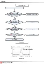 Предварительный просмотр 69 страницы LG 501C Service Manual