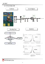 Предварительный просмотр 72 страницы LG 501C Service Manual