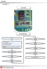 Предварительный просмотр 73 страницы LG 501C Service Manual