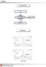 Предварительный просмотр 84 страницы LG 501C Service Manual