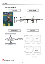 Предварительный просмотр 85 страницы LG 501C Service Manual