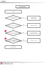 Предварительный просмотр 88 страницы LG 501C Service Manual