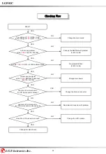 Предварительный просмотр 94 страницы LG 501C Service Manual